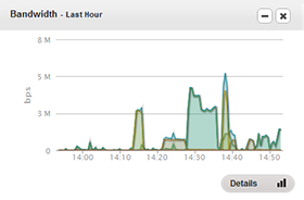 Bandwidth monitoring - SparrowIQ - Solana Networks