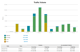 Reports - SparrowIQ - Solana Networks